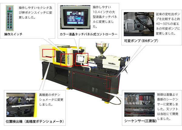 レトロフィット内容