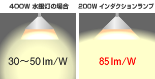 少ないワット数で